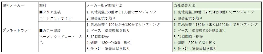 プラネットカラー 施工仕様